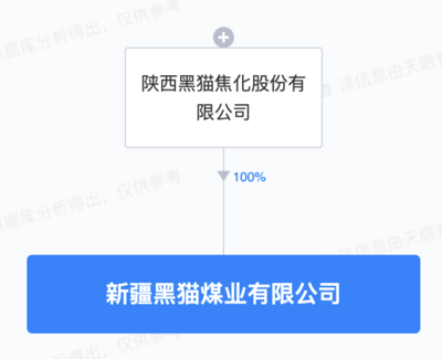 陕西黑猫于新疆成立煤业子公司,注册资本1亿元