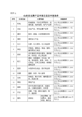 山西省名牌产品申报目录及申报条件